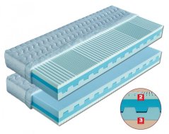 Matrace DITA - matrace s provzdušňujícími otvory