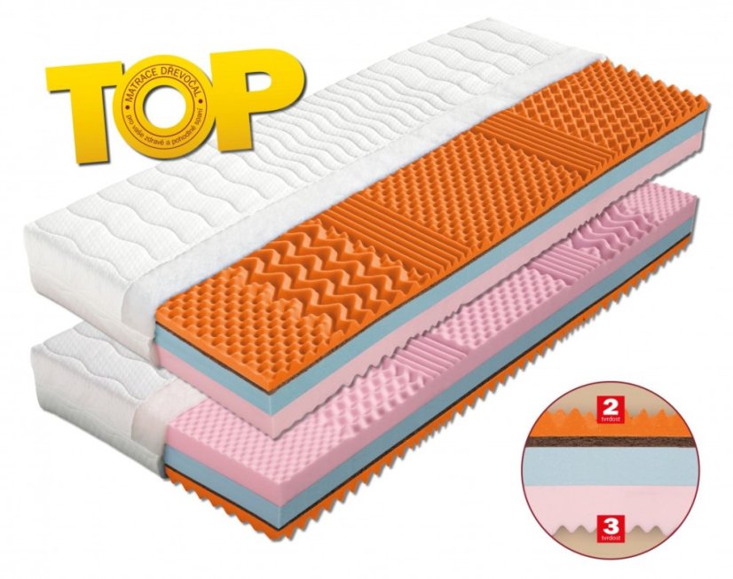 Matrace CAPRI - sedmizónová matrace - Vyberte si potah matrace: Úplet, Vyberte si rozměr matrace: 200 x 90 x 21 cm