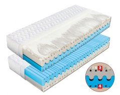 Matrace HELENA - matrace ze studené pěny