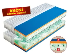 Matrace RIVIÉRA - sendvičová matrace