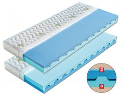 Matrace DÁDA - matrace s provzdušňujícími otvory