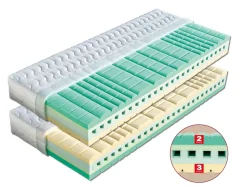 Matrace VICTORIA - polyuretanová matrace